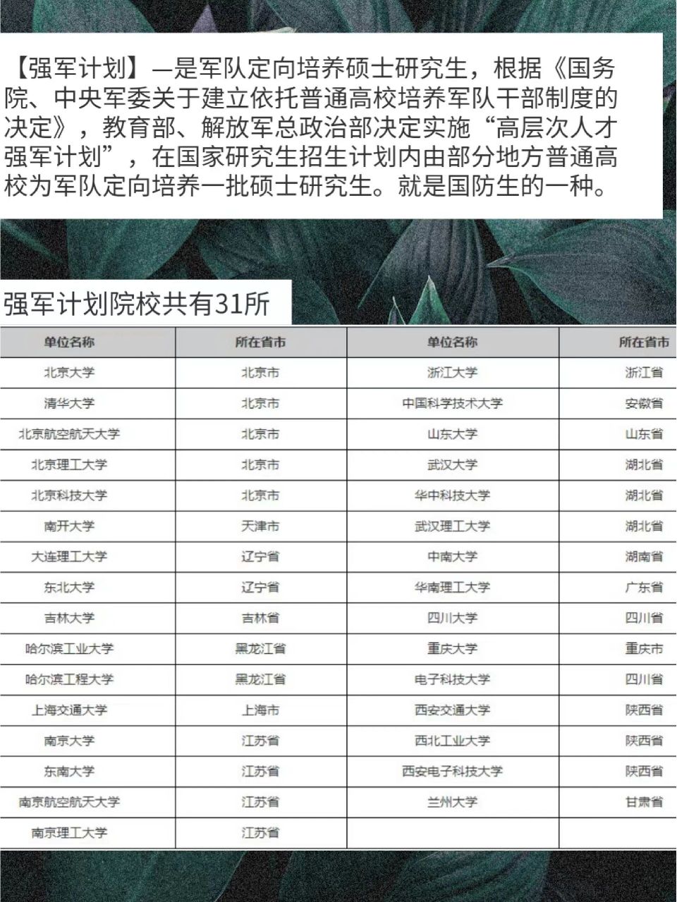 强军计划研究生报考条件