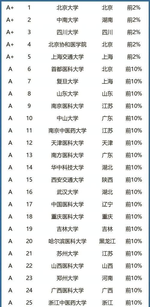 山东护理专业排名前十的学校