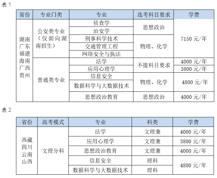 湖南警察学院2024年招生简章