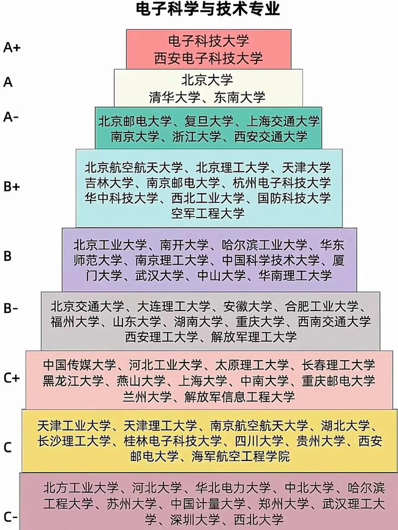 电子科技大学学科评估