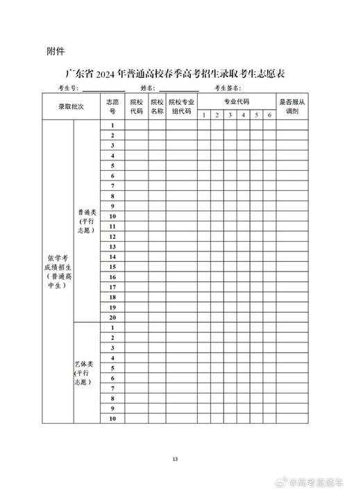 已填好的高考志愿表