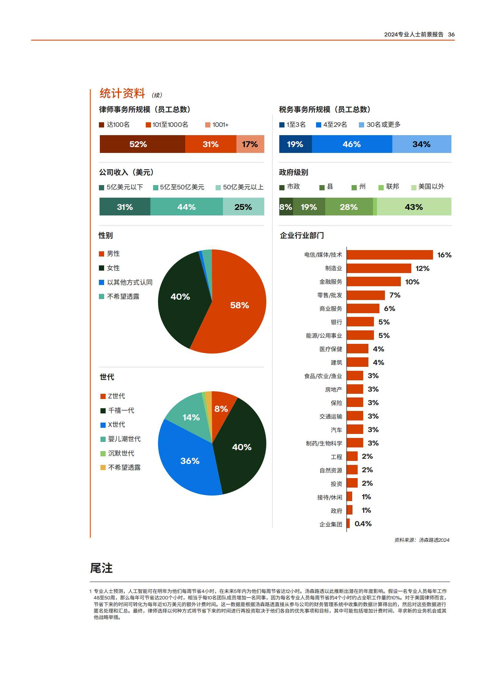 人工智能专业就业前景