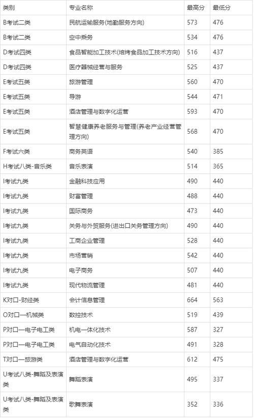 秦皇岛职业技术学院分数线