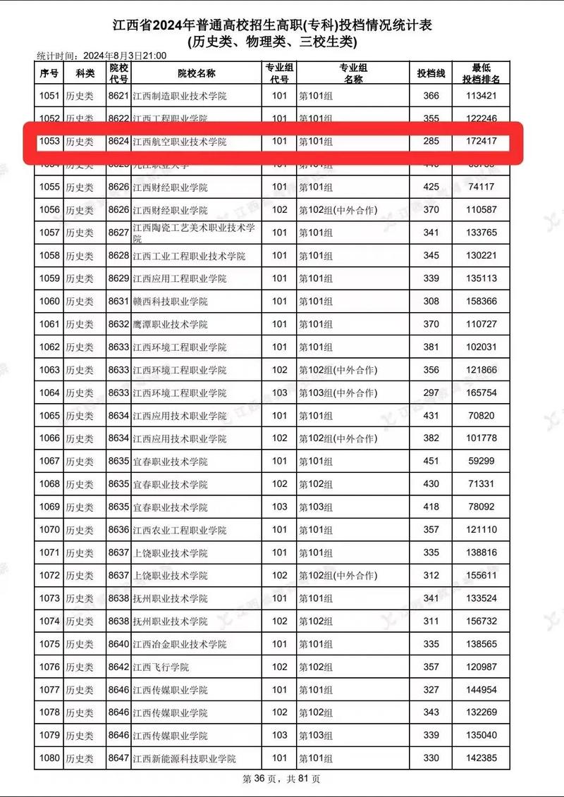 江西航空职业技术学院录取线