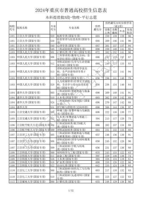 低分提前批院校