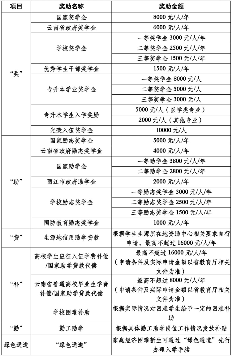 丽江文化旅游学院学费