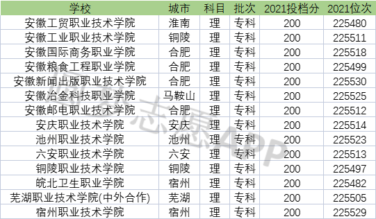 安徽最坑人的职业学校