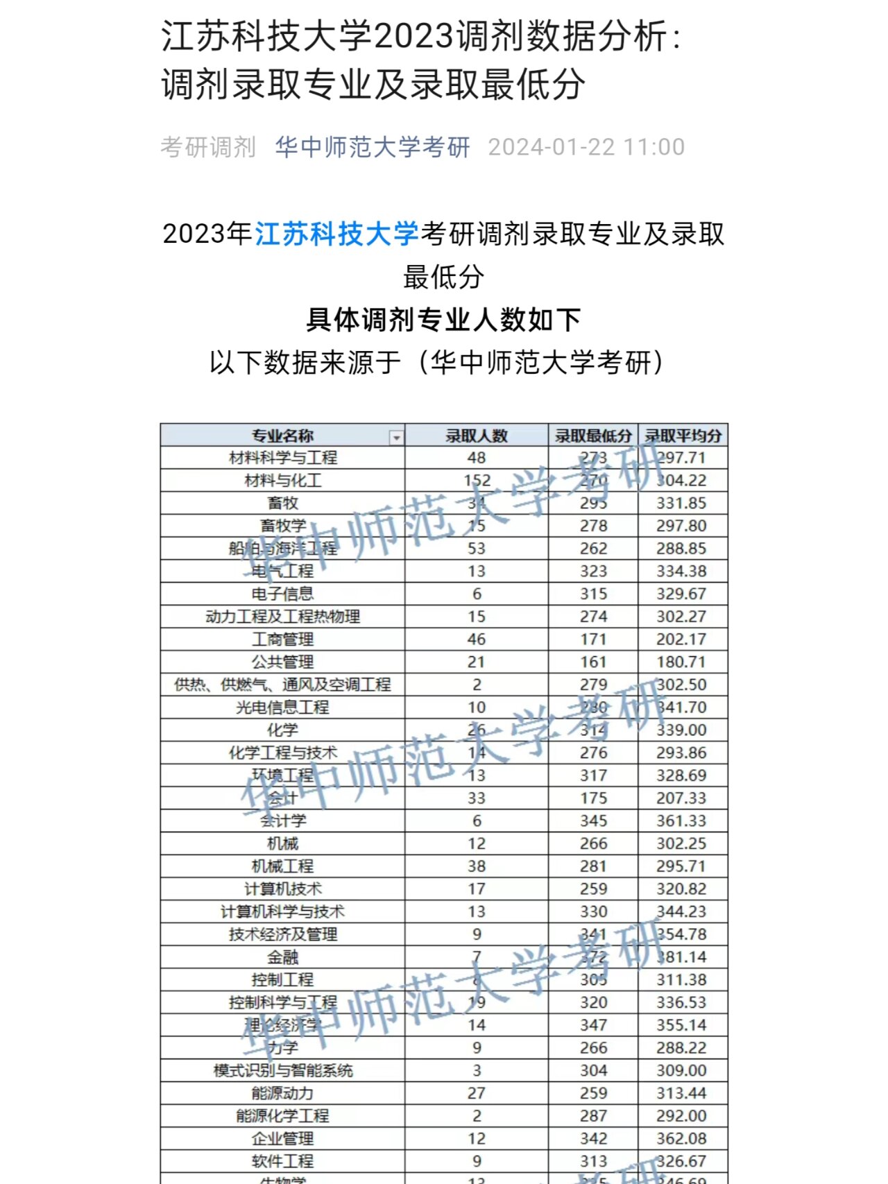 江苏科技大学调剂录取名单