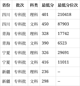 陇南师范高等专科学校2024录取分数线