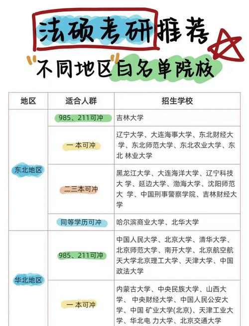 法硕考研5个冷门的985院校