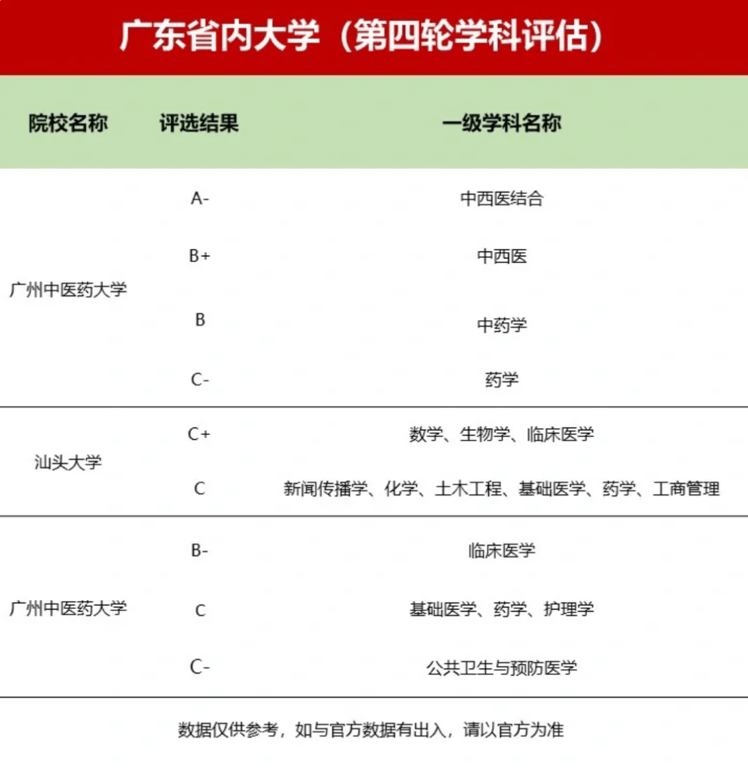 广州大学学科评估