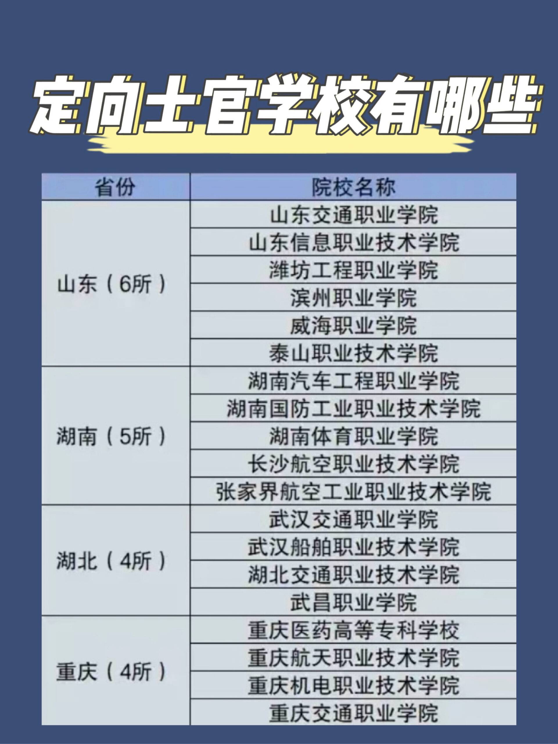 面向贵州招生的士官学校