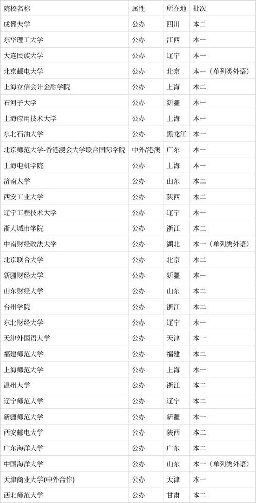 403分能考上什么大学