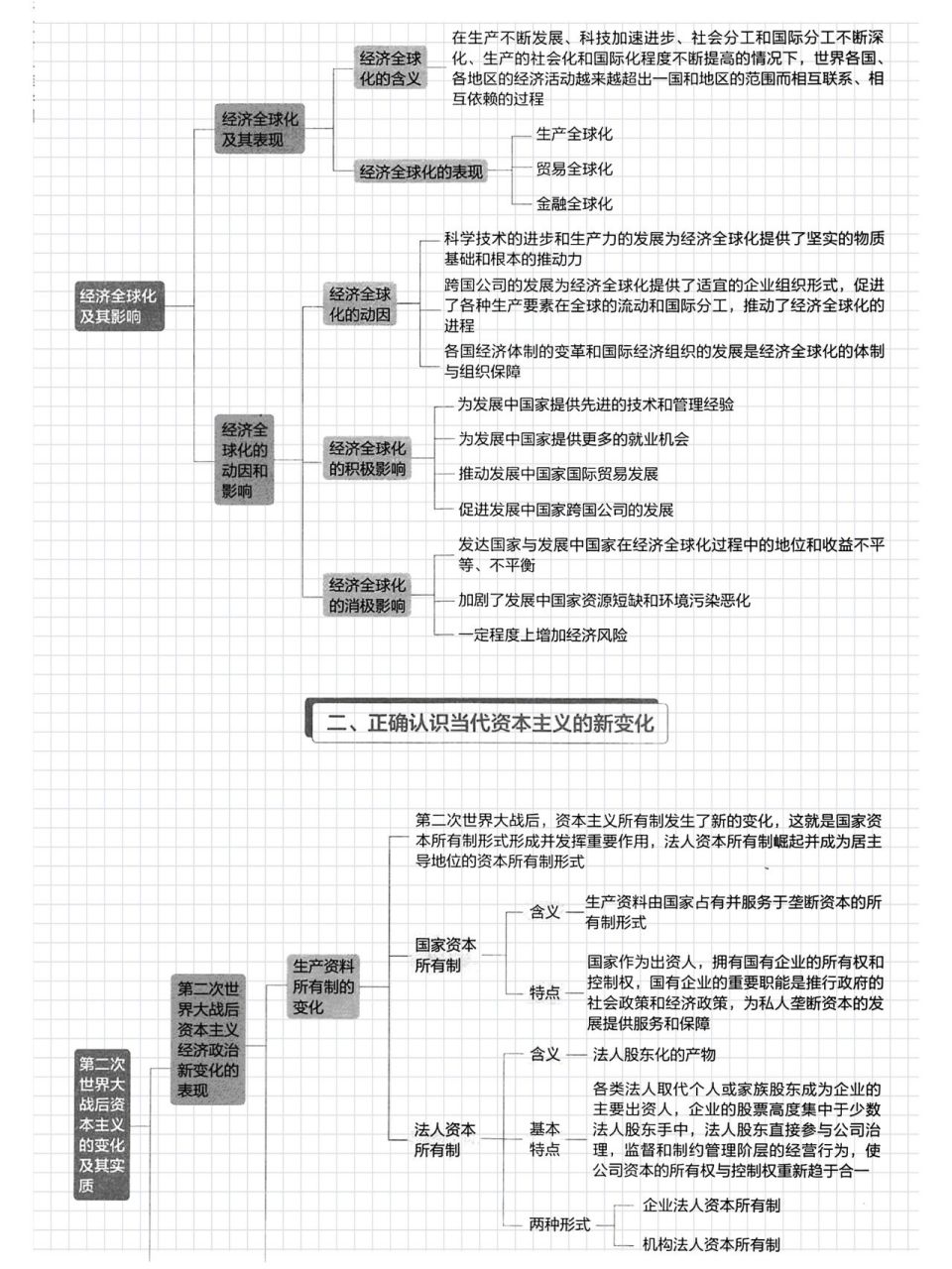 现代资本主义的经济实质和重要经济基础是