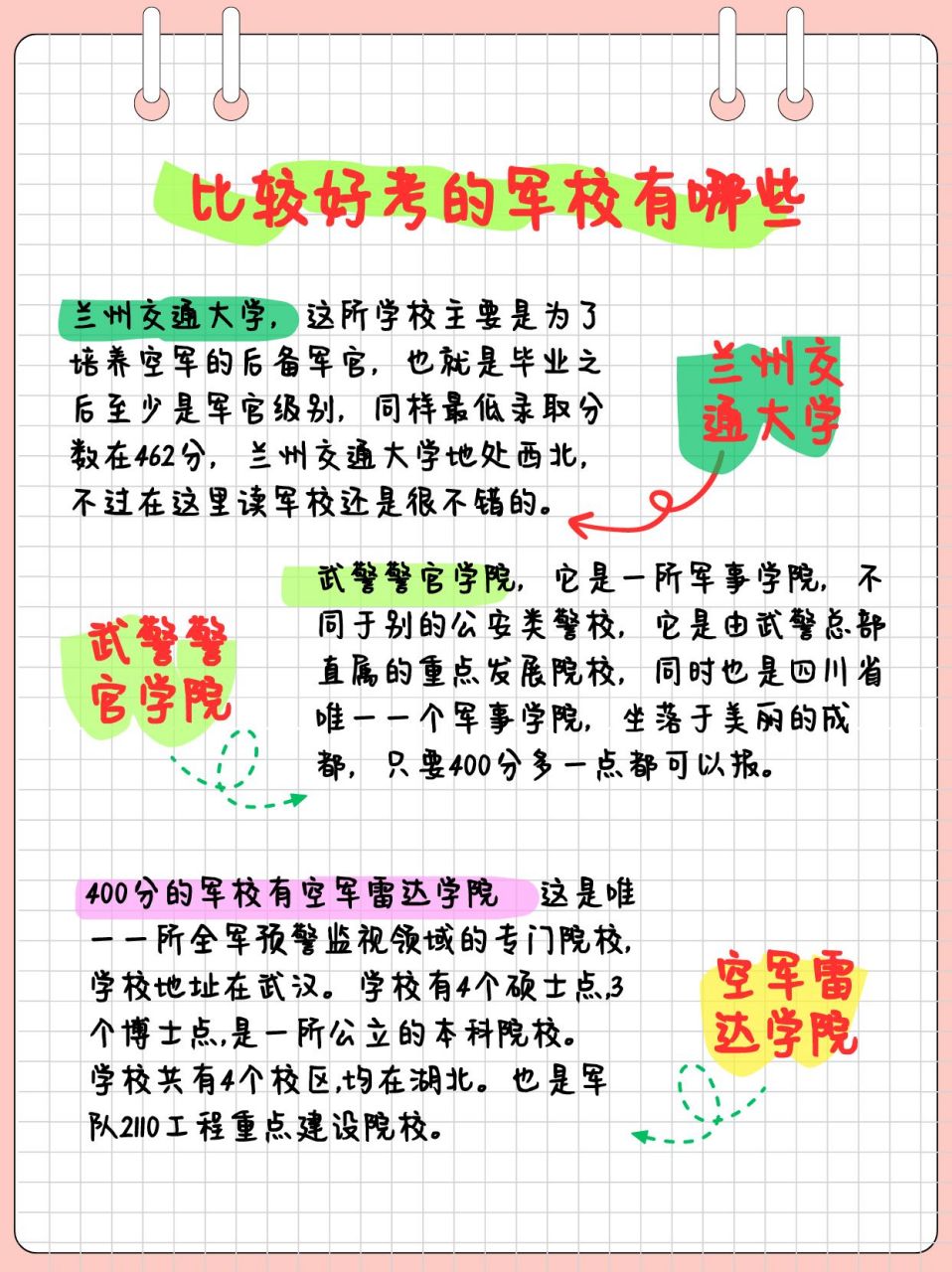 400分二本军校有什么