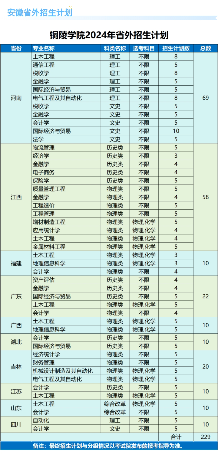 铜陵学院学费多少一年