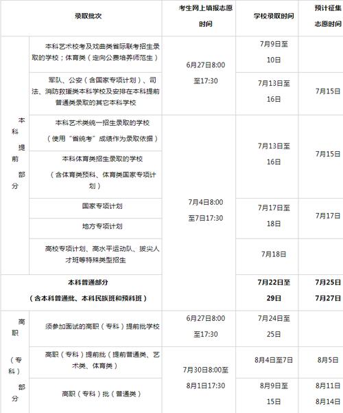 今年专科提前批填报时间