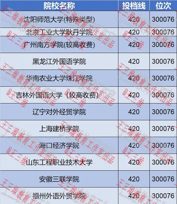 高本科线10分能上本科吗