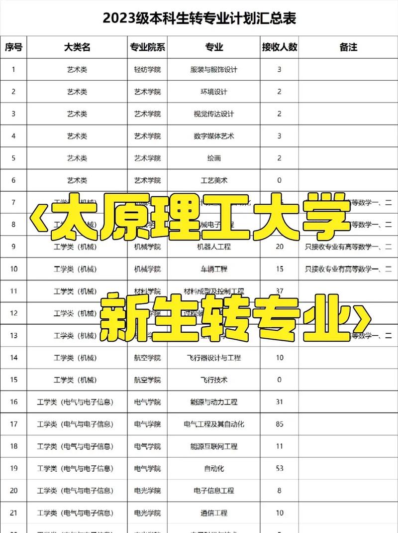 太原理工大学法学专业怎么样