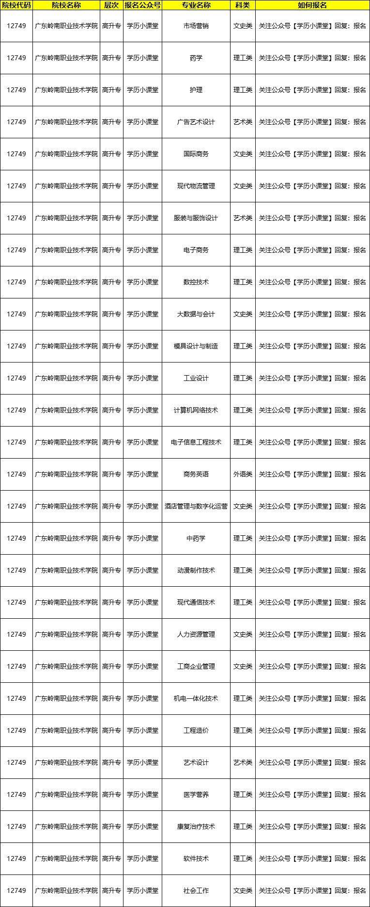 广东岭南职业技术学院学费