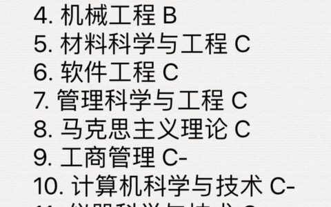 西南石油大学学科评估