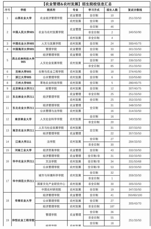 农学考研纯属混学历吗