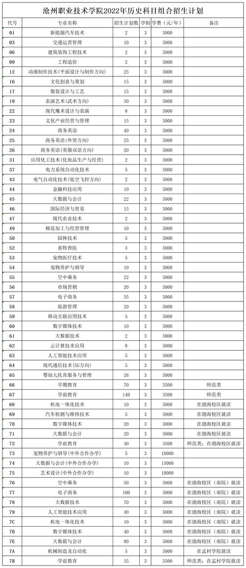 沧州职业技术学院学费