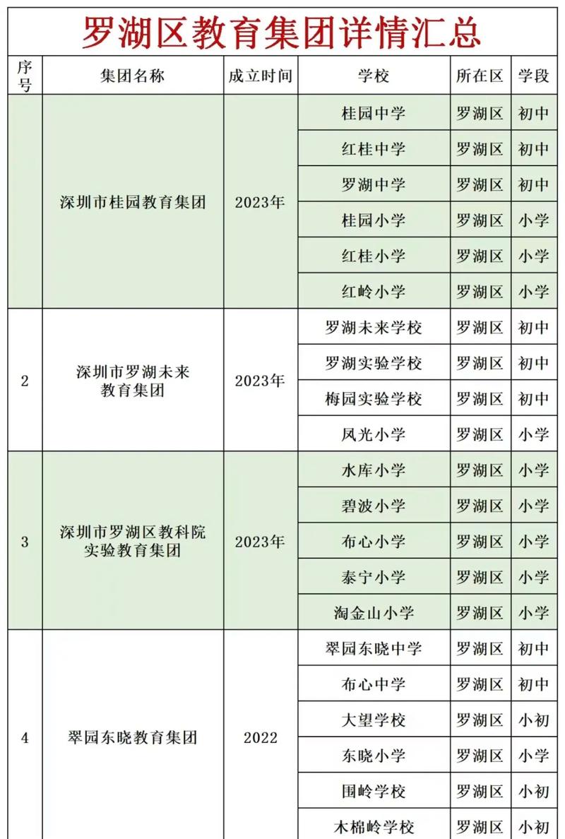 罗湖基础教育科