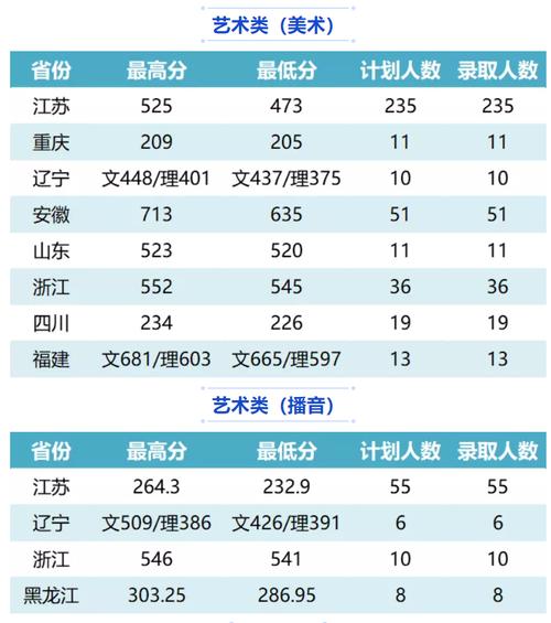 金城学院分数线