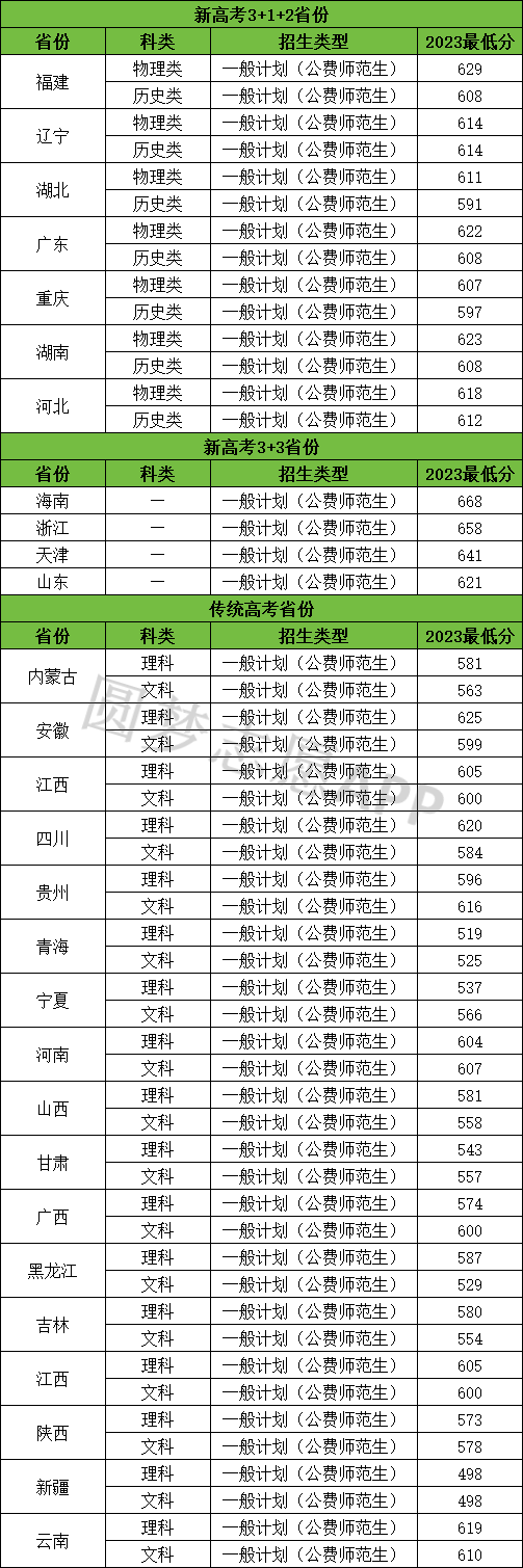 东北师范大学提前批