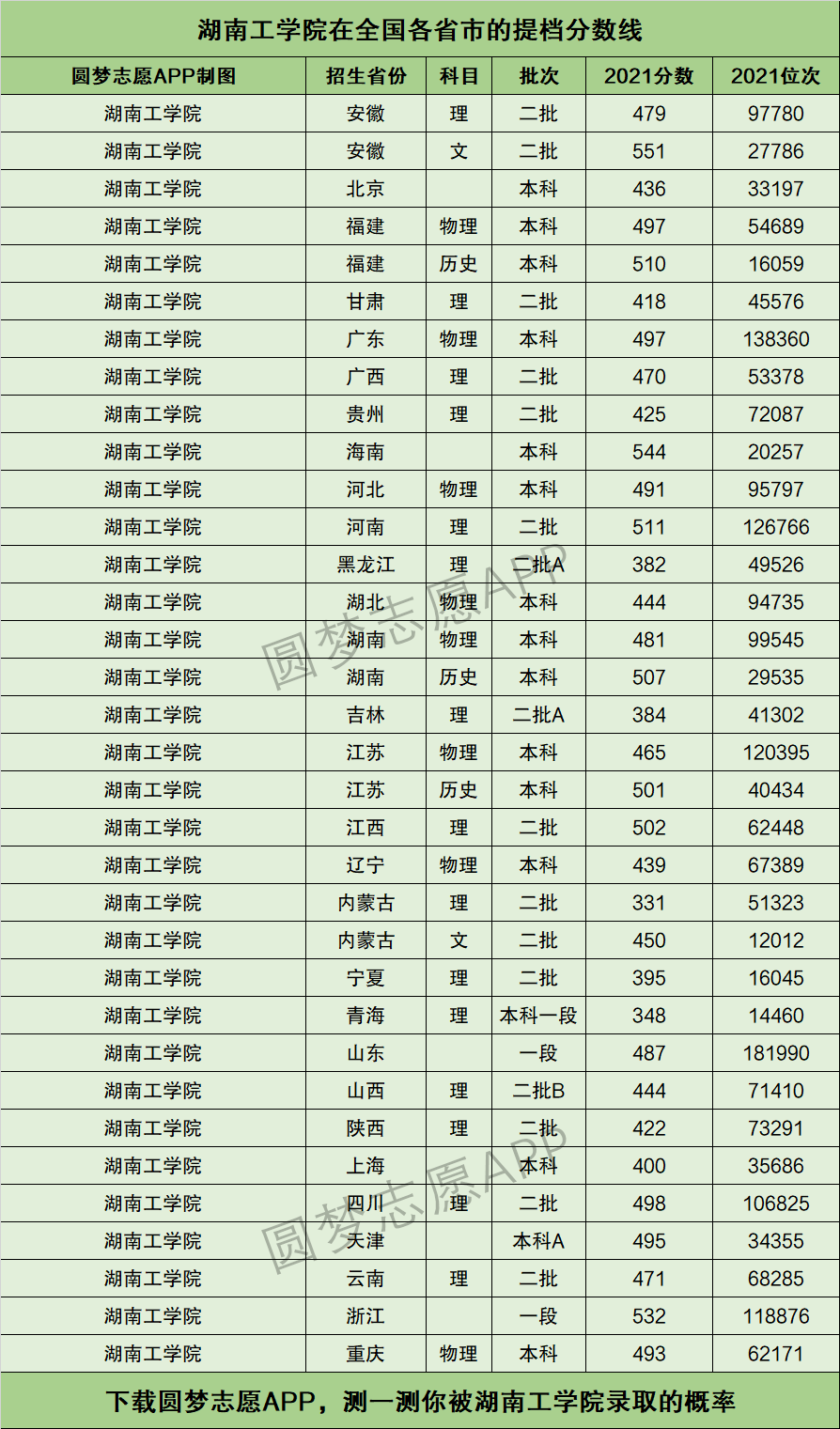 湖南工学院分数线