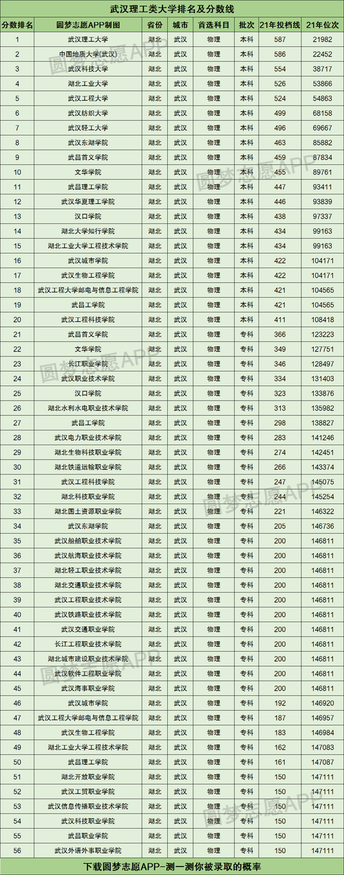 武汉理工大学排名