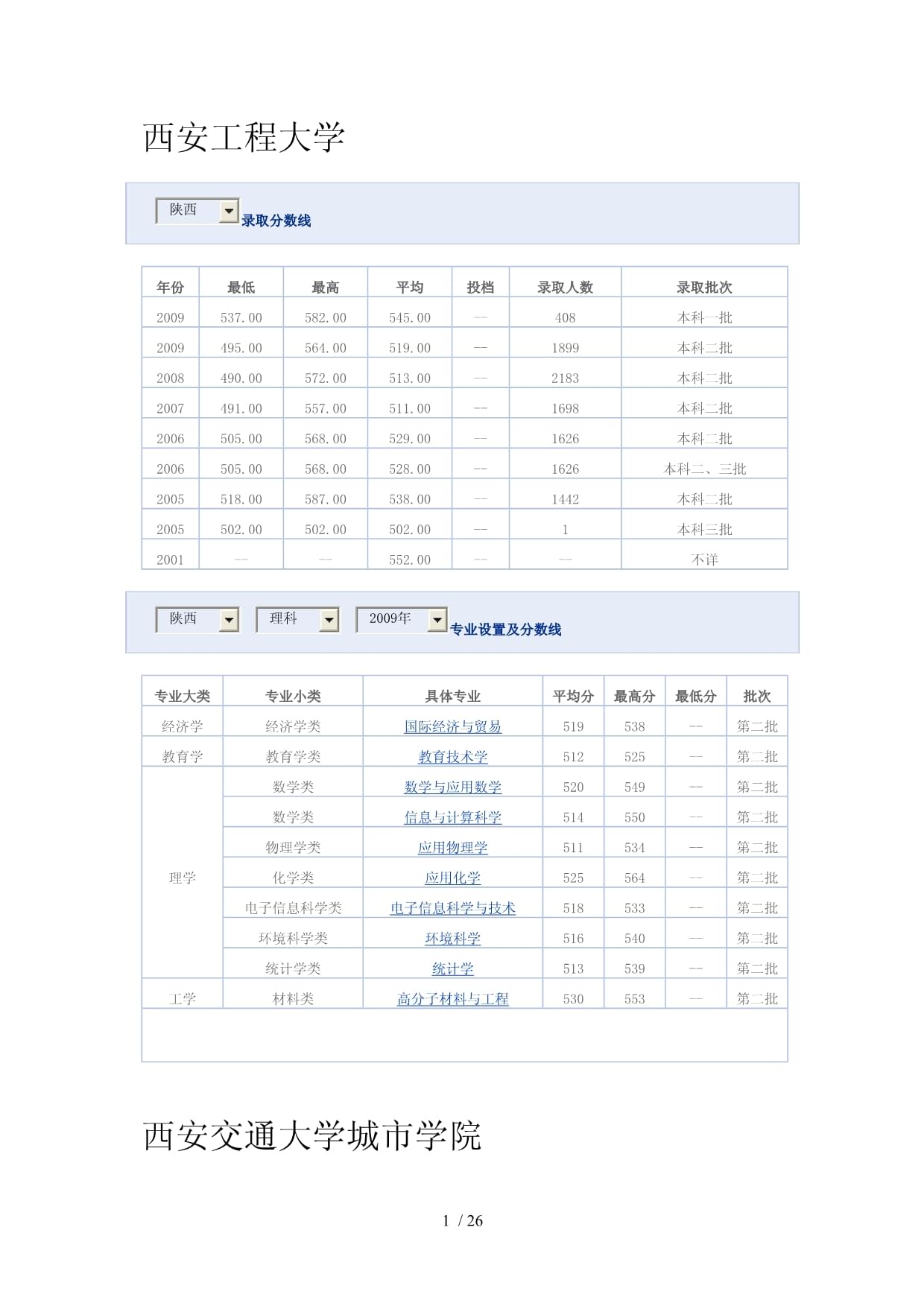 西安工程大学录取分数线