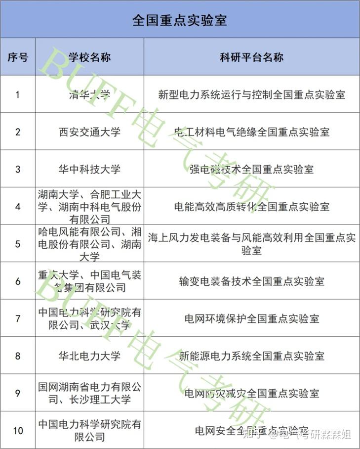 湖南大学电气工程及其自动化专业怎么样