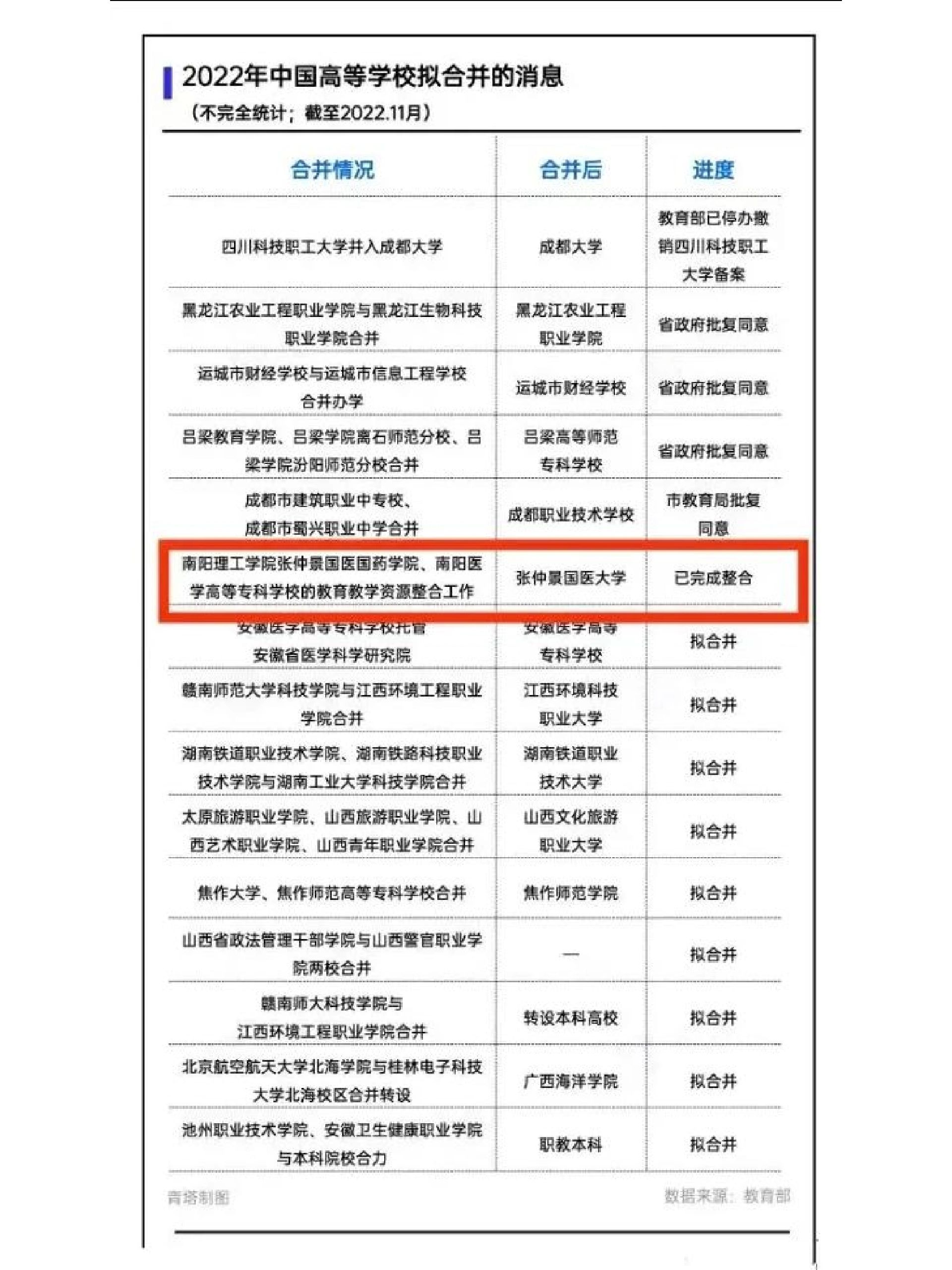 南阳张仲景国医大学2024招生简章