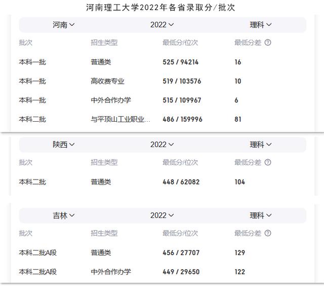 河南理工大学保研率