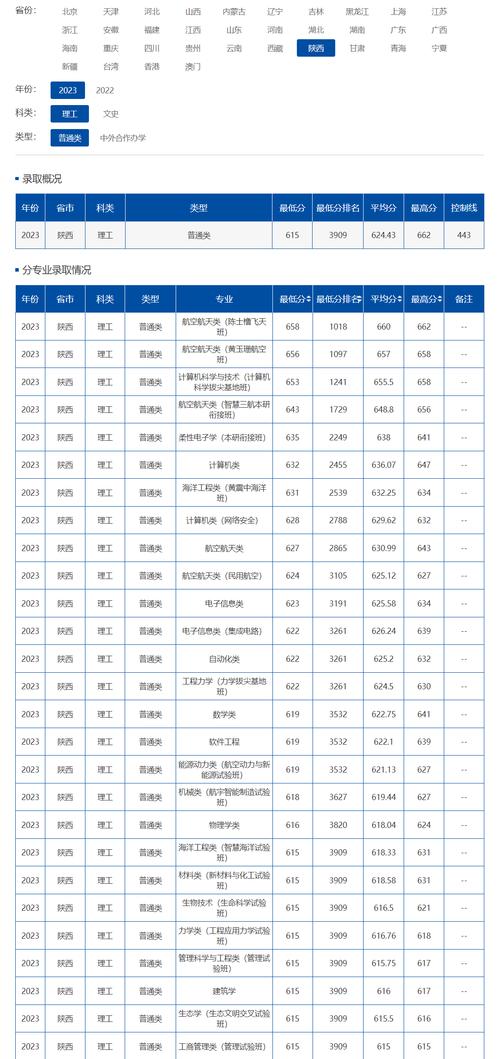 西北工业大学研究生分数线