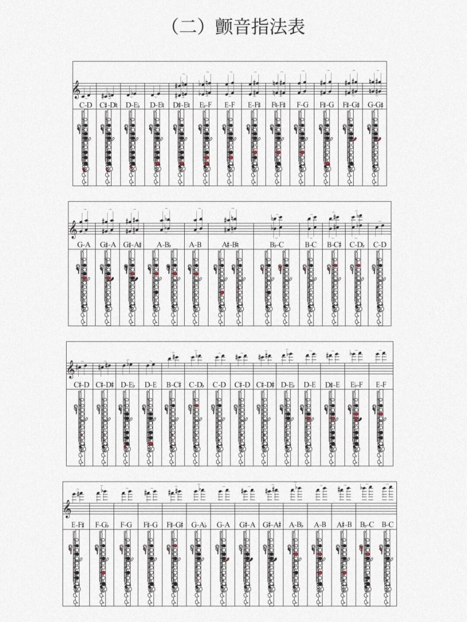 强烈不建议让小孩学长笛