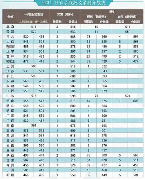 武警工程大学招生简章2024