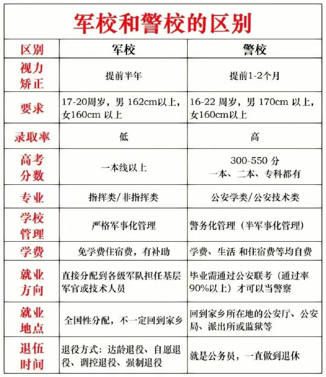 河南警察学院包分配吗