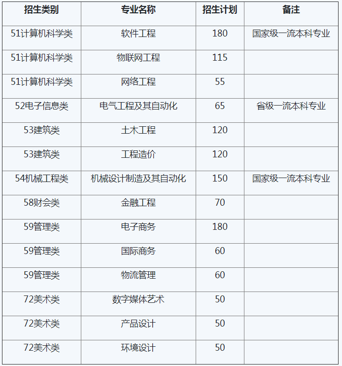 泉州信息工程学院学费