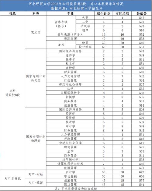 河北经贸大学2024年录取分数线