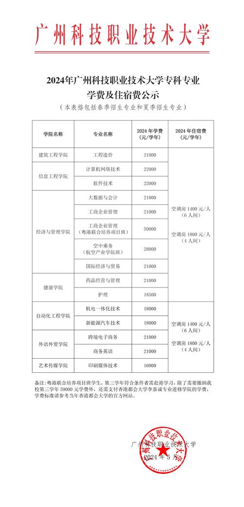 广州科技职业技术大学学费