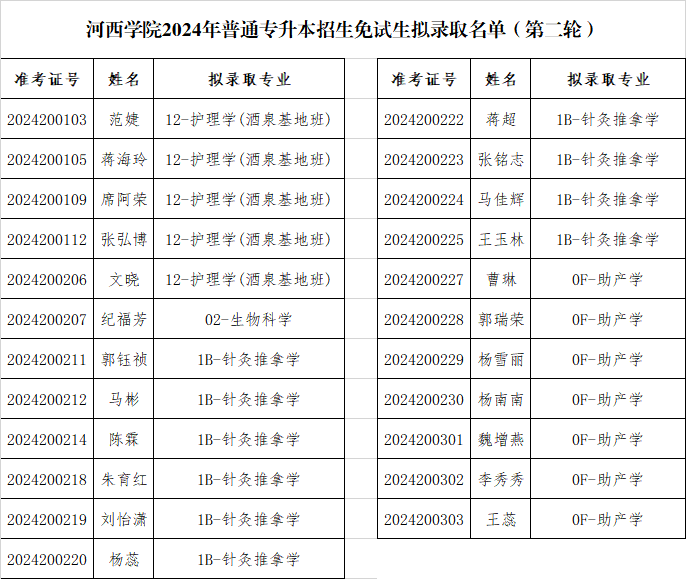 河西学院研究生招生简章2024