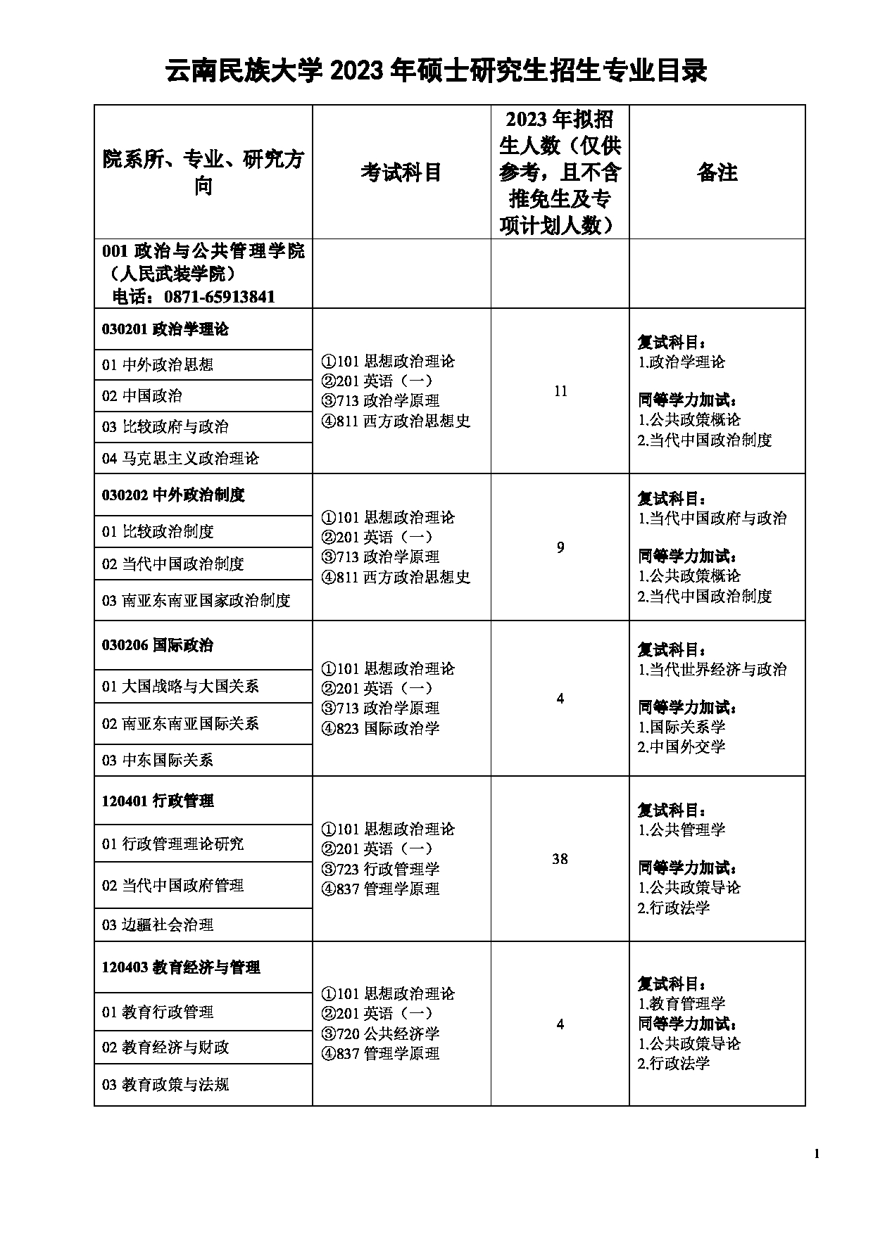 云南民族大学研究生招生专业目录