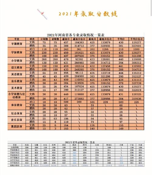 安阳幼儿师范高等专科学校分数线