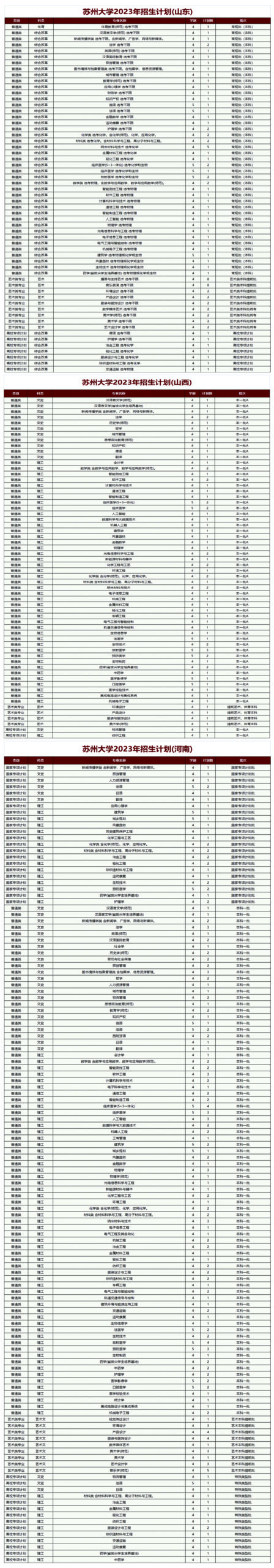 苏州大学电子信息专业怎么样