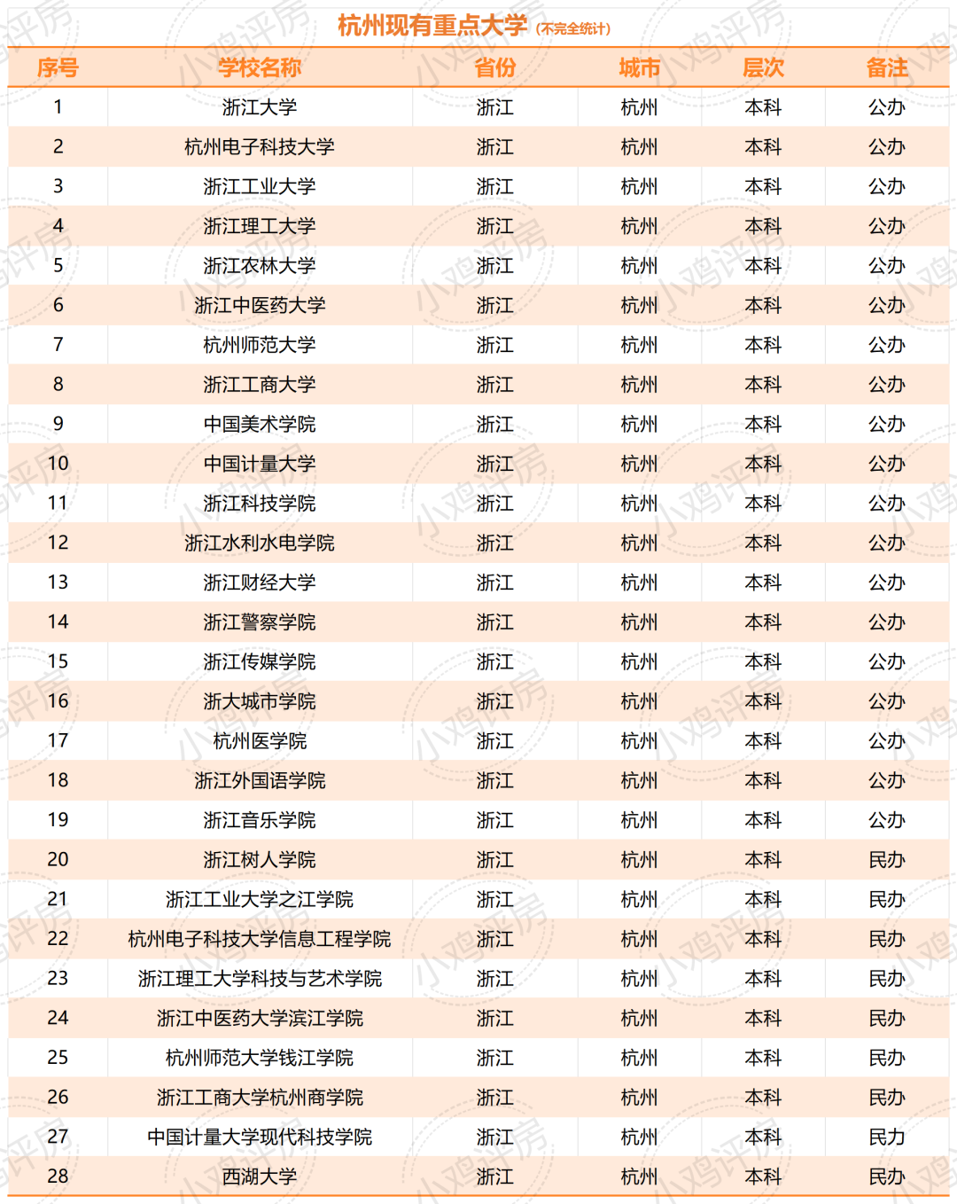 杭州二本学校有哪些大学