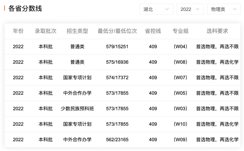 10491是哪个学校代码