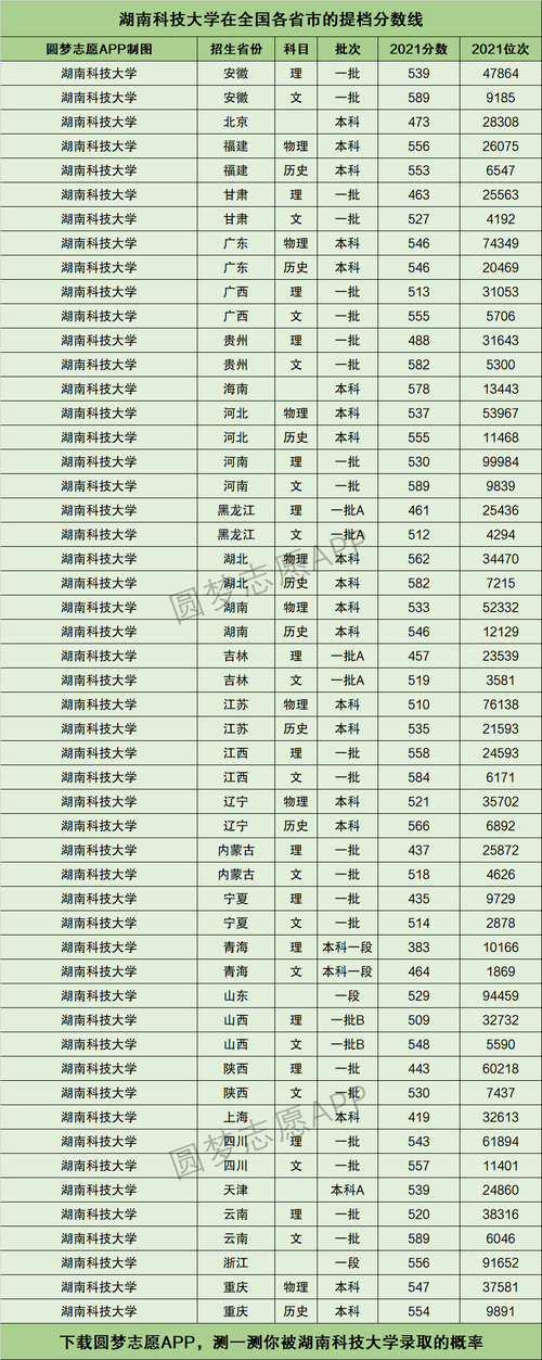 湖南科技大学院校排名